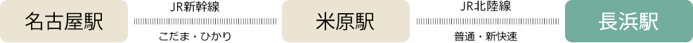 名古屋駅からのルート