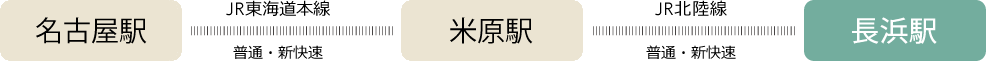 名古屋駅からのルート