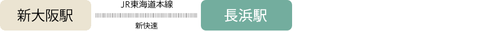 新大阪駅からのルート